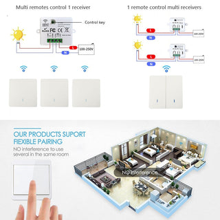 Wireless Smart Switch Light 433Mhz RF 86 Wall Panel Switch with Remote Control Mini Relay Receiver 220V Home Led Light Lamp Fan alodia store