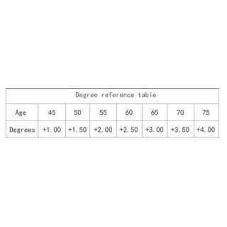 Women Magnifying Glasses Makeup Reading Glass Folding Eye Make Up Reading Glass PC Frame +1.0~+4.0 Resin Lens Alodia Store