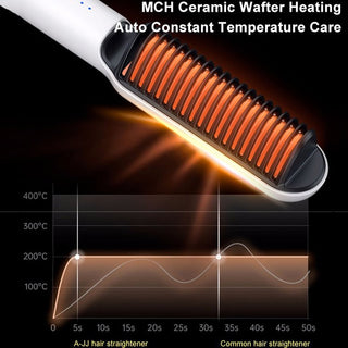 Curly Hair Straightener ALODIA STORE
